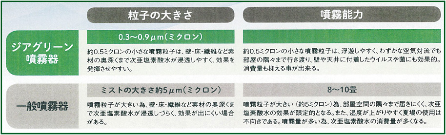 ジアグリーンシステム データ