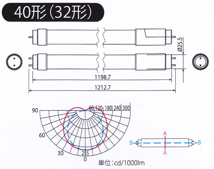 40形 - 直管タイプ（口金G13）